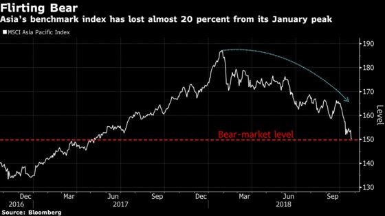 Even a Gain in China Can't Get Asia's Stock-Market Bulls Going