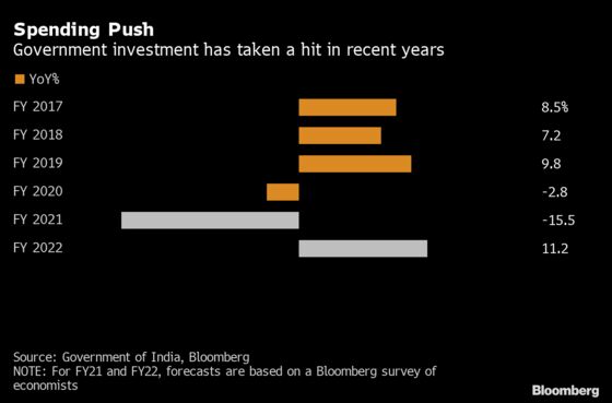 Five Key Numbers Investors Must Watch in India’s Budget