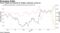 Pound rallies but demand for hedges continues to pick up