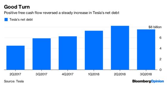 Tesla Delivers, But the Stock Demands Much More