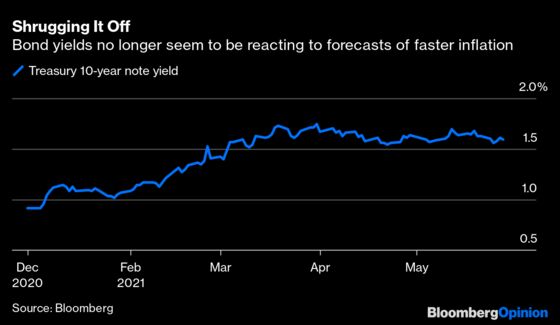 The Most Important Number of the Week Is 3.1%