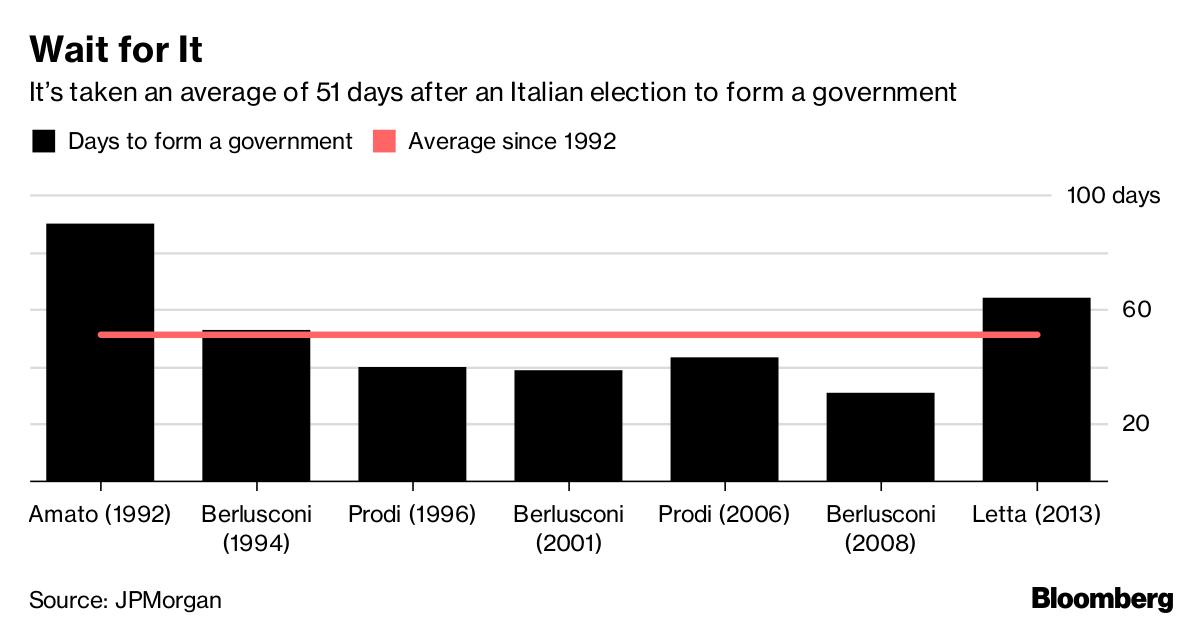 Italy's Berlusconi accuses League of betrayal over…