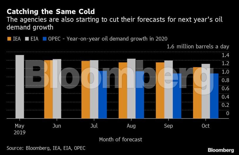 Catching the Same Cold