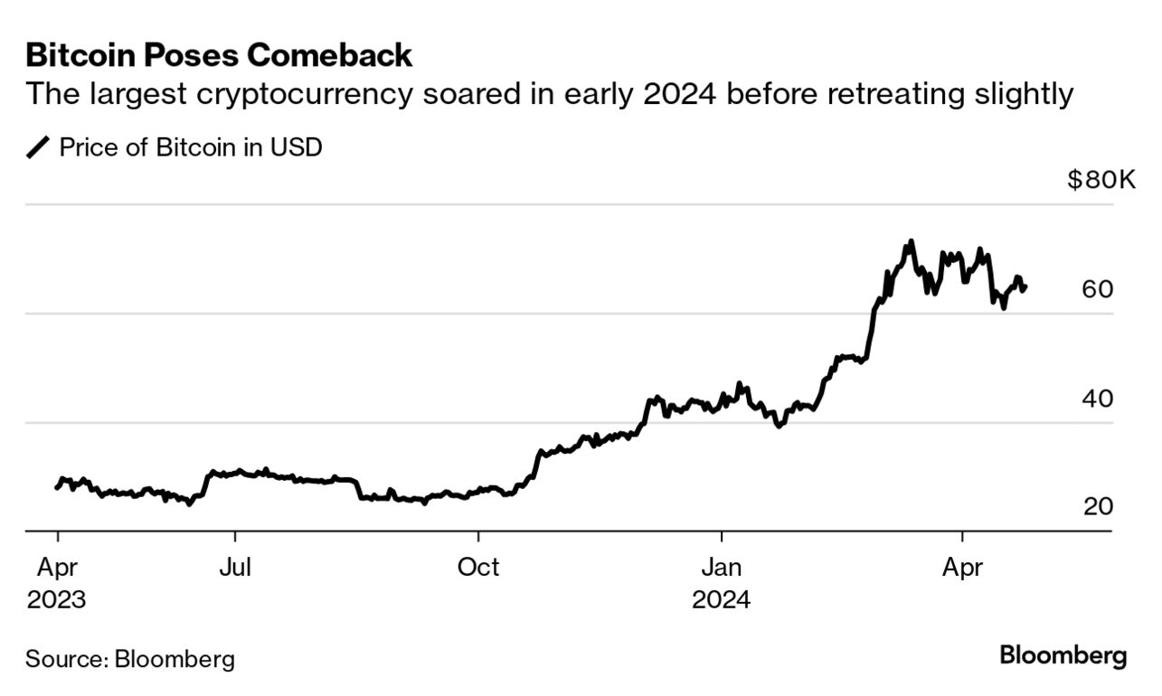 Bitcoin Price Trade Bitcoin When Should I Sell My Bitcoin Asia Crypto  Investing (BTC): Traders