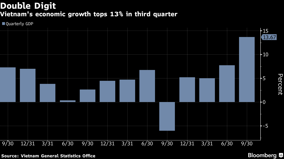 Vietnam's economy takes a double hit - The Banker