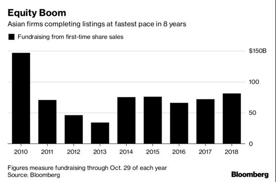 Asia's Rich From Massage Chair King to Telecom Tycoon Delay IPOs