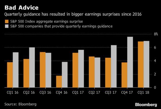 Here's a Good Reason to End Quarterly Guidance: It Doesn't Work