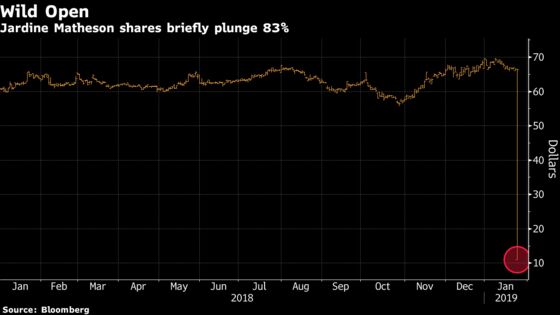 A Company’s Brief $41 Billion Slump Followed Rush of Sell Orders