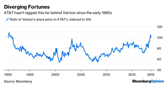 HBO Gives AT&T Stars, But Verizon Steals the Show