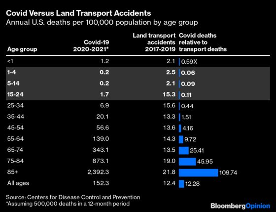 How Covid's Toll Compares With Other Things That Kill Us