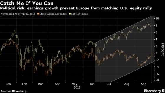 The Italian Job to End the Quarter: European Equity Pre-Market