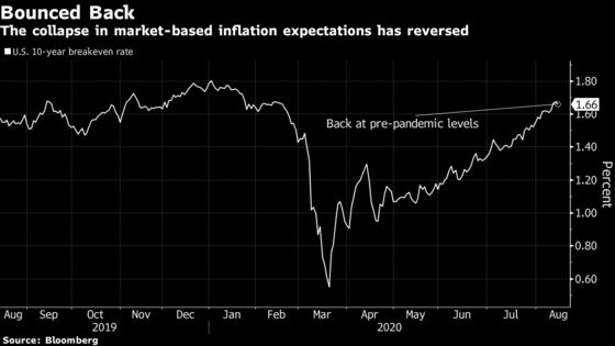 Fed Close to Making Its New Inflation Strategy Official