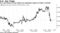 U.S. gas futures all but wiped out yesterday's gains on Putin's remarks