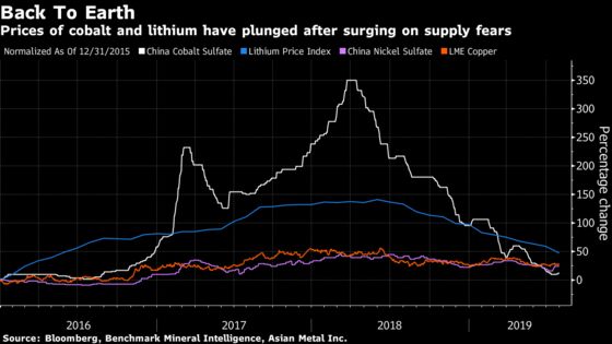 The Top Miners Are Split on How to Chase the EV Battery Boom
