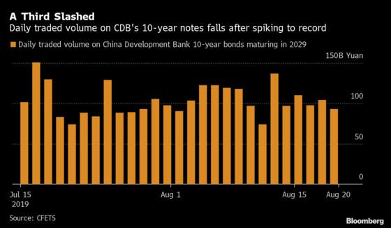China Is Cracking Down on Inflated Bond Trading Numbers