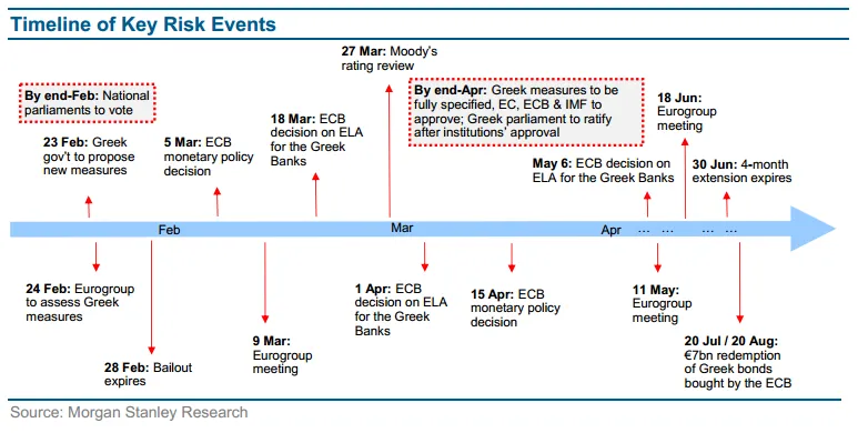 For Greece it's a long road ahead
