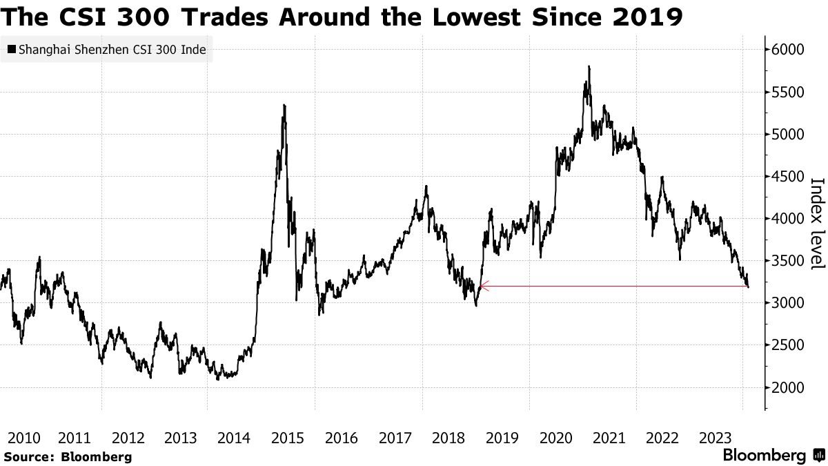 China Tightens Some Trading Restrictions for Domestic and Offshore  Investors - Bloomberg
