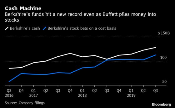 Buffett’s Peak Quarter Brings New Records on Profit and Cash