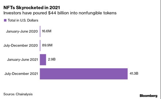 NFT Investors Owe Billions in Taxes and IRS Sets Sights on Evaders