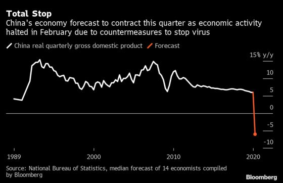China Talks Up Post-Virus Rebound as World Economy Shuts