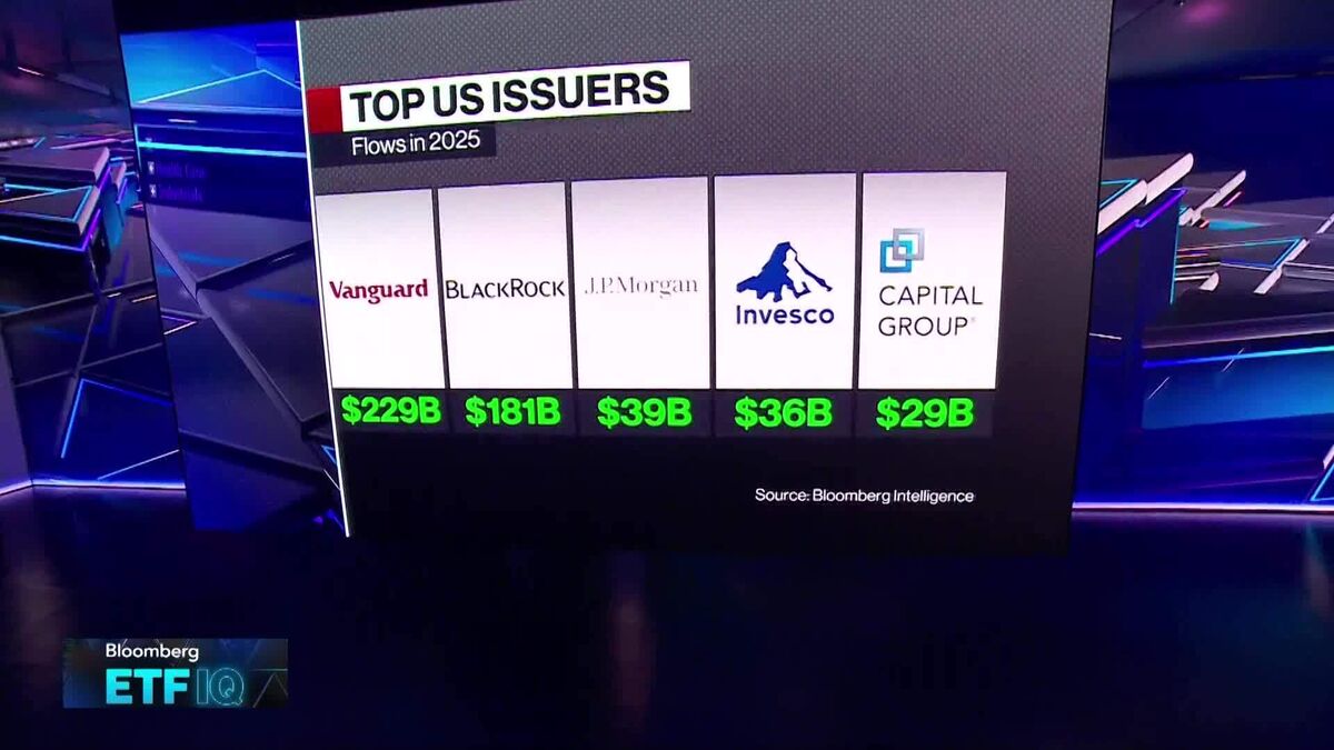 Rosenbluth on Baron Capital Active ETF, Top US Issuers