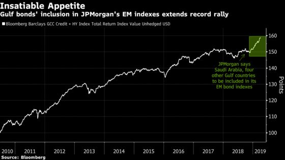 Even $10 Billion Aramco Megabond Can't Fix Gulf-Debt Hunger