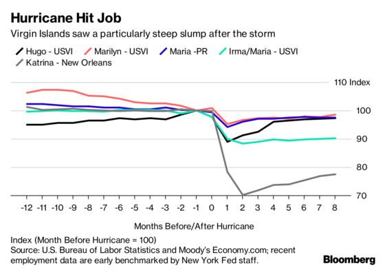 U.S. Virgin Islands Have Been Struggling With Job Losses Since Hurricanes