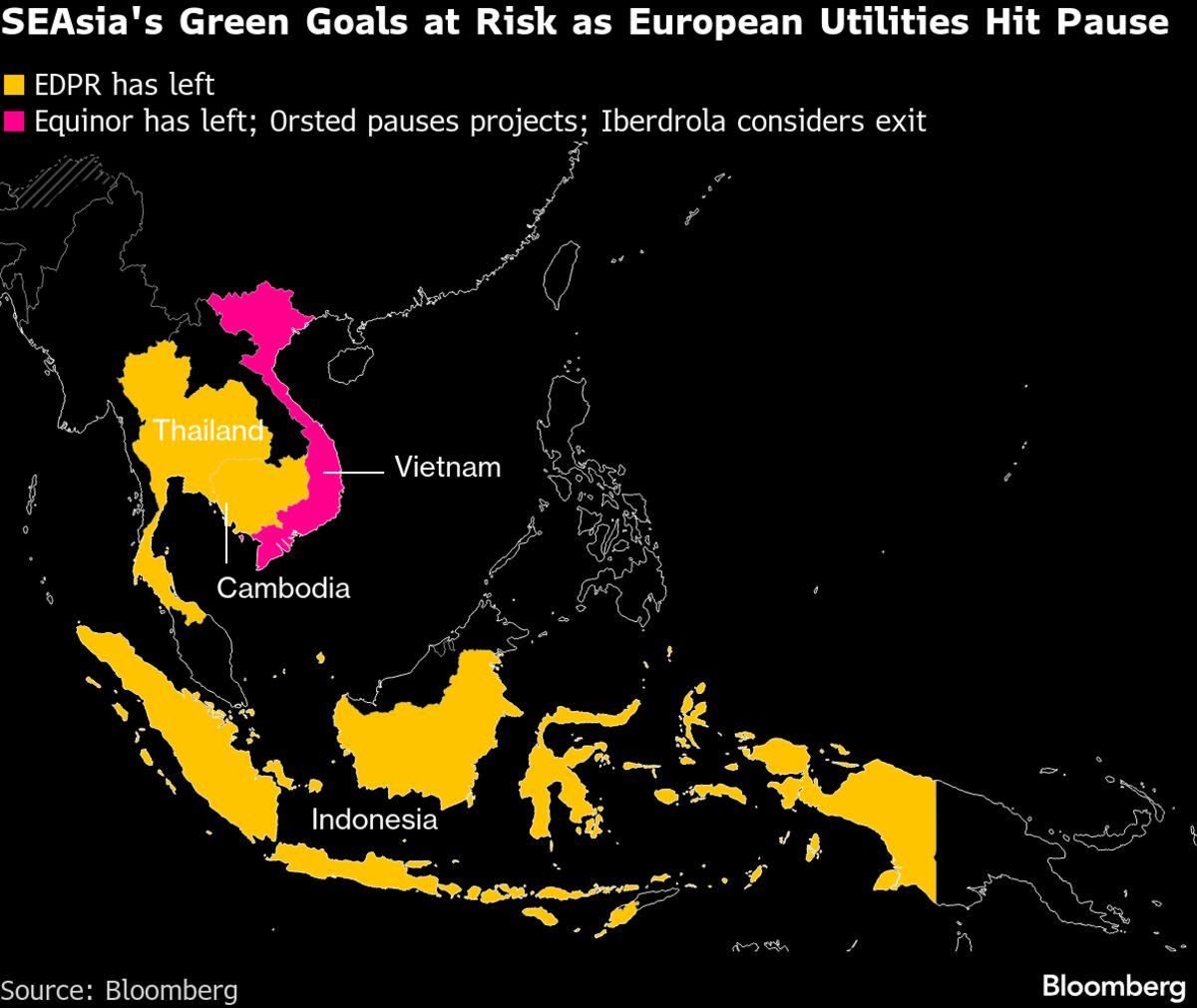 Europe Utilities Rethink Bets in Slow-to-Go-Green Southeast Asia