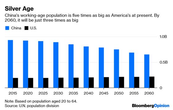 China Could Outrun the U.S. Next Year. Or Never