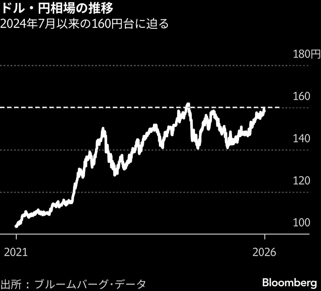円 相場 推移 グラフ (99) 사진