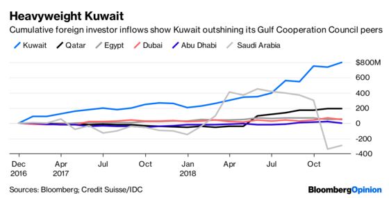 Arab States Should Beware of Indexes Bearing Easy Money