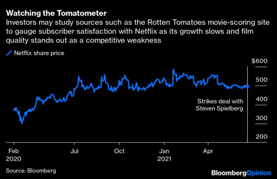 Netflix Signs Spielberg. Disney Hears ‘Jaws’ Music.
