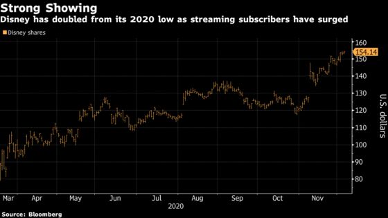 Disney Has Tough Act to Follow With Investor Day: Its Own