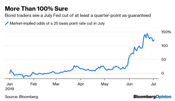 Can Anything Delay the Inevitable July Fed Rate Cut?