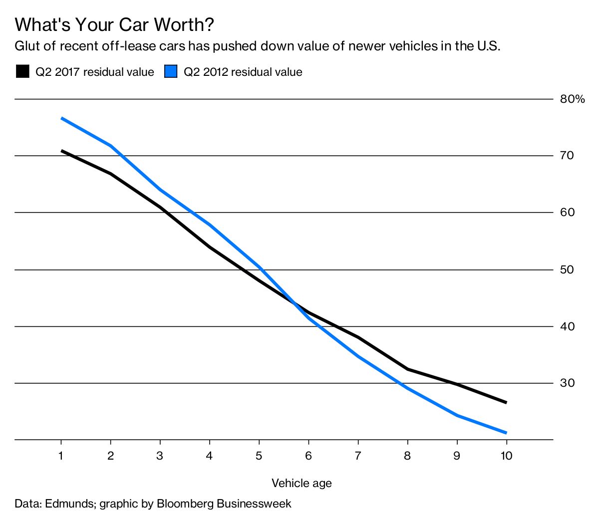 Edmunds True Market Value Pricing Edmunds Car Values Calculator Cars Image 2018