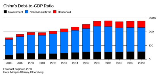 China Sees Tough Battle in Boosting Growth Without Debt Blowout