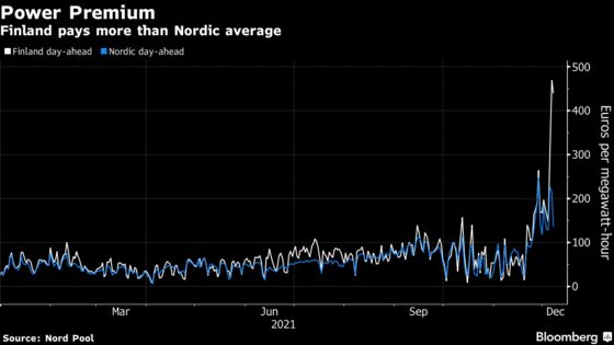 Finland Ready to Switch on Its New Atomic Reactor as Power Prices Surge