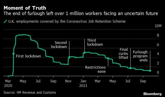 U.K. Labor Market Data Strengthens Case for BOE Rate Rise