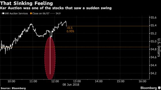 Handful of U.S. Stocks Saw Split-Second Spikes Before Reversing