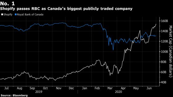 Fragility Lurks Behind Canada’s $217 Billion Stock Market Bounce