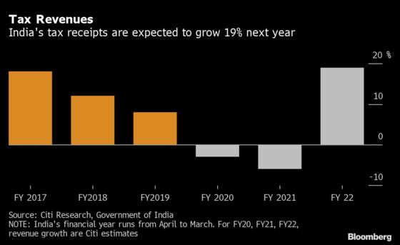 Five Key Numbers Investors Must Watch in India’s Budget