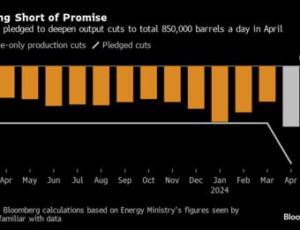 relates to Oil’s Fragile Outlook Spells Weaker Prices in 2025