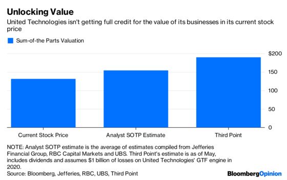 No Tears for One Less $100 Billion Behemoth