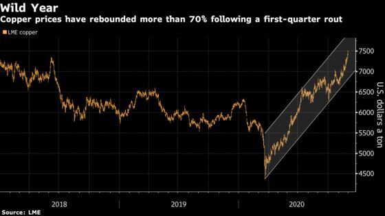 Red Kite Closes Trinity Metals Fund as Costs Eat Into Returns