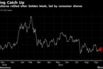 China shares rallied after Golden Week, led by consumer shares