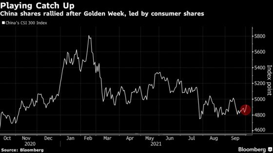 China Shares Rise on Reopen From Holiday With Consumer Strength