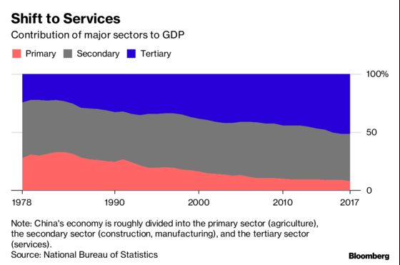 China Built a Global Economy in 40 Years. Now It Has a New Plan