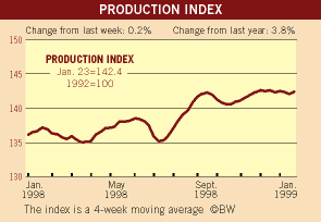 BusinessWeek Index