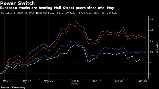 European Equities Post Biggest Quarterly Advance in Five Years