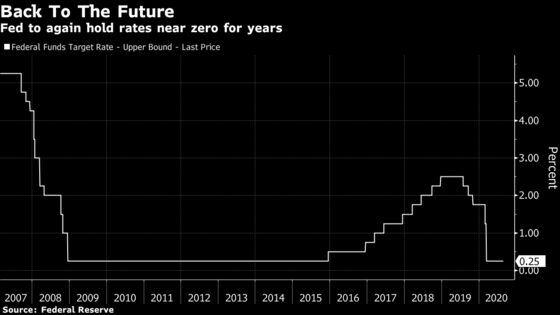 Fed Seen Holding Rates at Zero for Five Years in New Policy